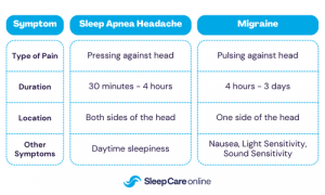 sleep apnea headaches vs migraines