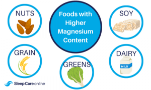 FOODS WITH HIGHER MAGNESIUM CONTENT