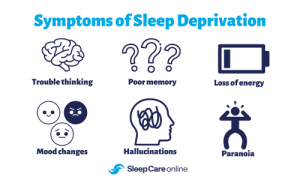 Symptoms of Sleep Deprivation