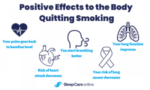 Positive Effects to the body Quitting Smoking