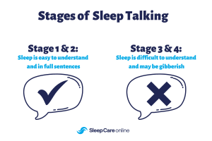 stages of sleep talking